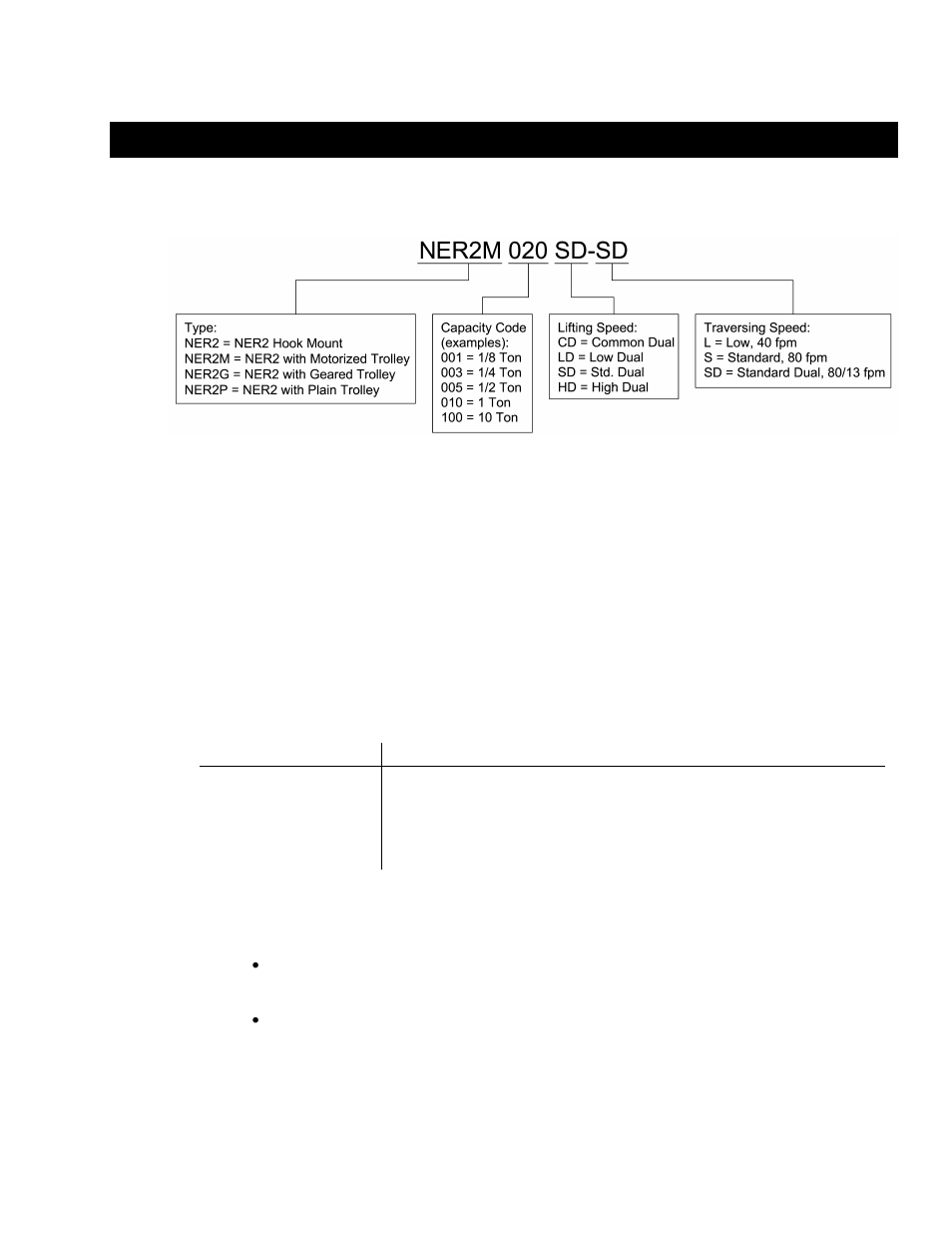 0 technical information | Harrington Hoists and Cranes NER2 Smart Limits Supplement User Manual | Page 5 / 20