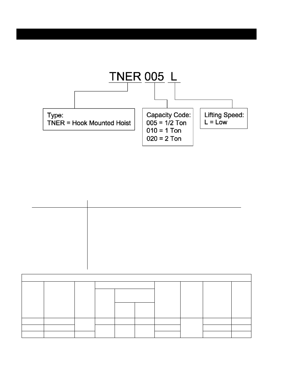 0 technical information, 0 technical information 2.1 specifications | Harrington Hoists and Cranes TNER Theater Hoist User Manual | Page 8 / 56
