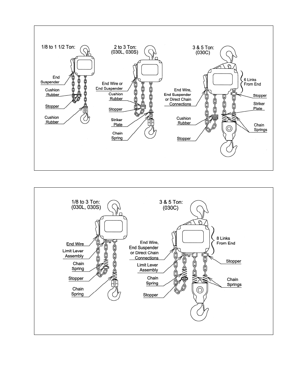 Harrington Hoists and Cranes (N)ER Hoist - ((N)ER1) User Manual | Page 13 / 72
