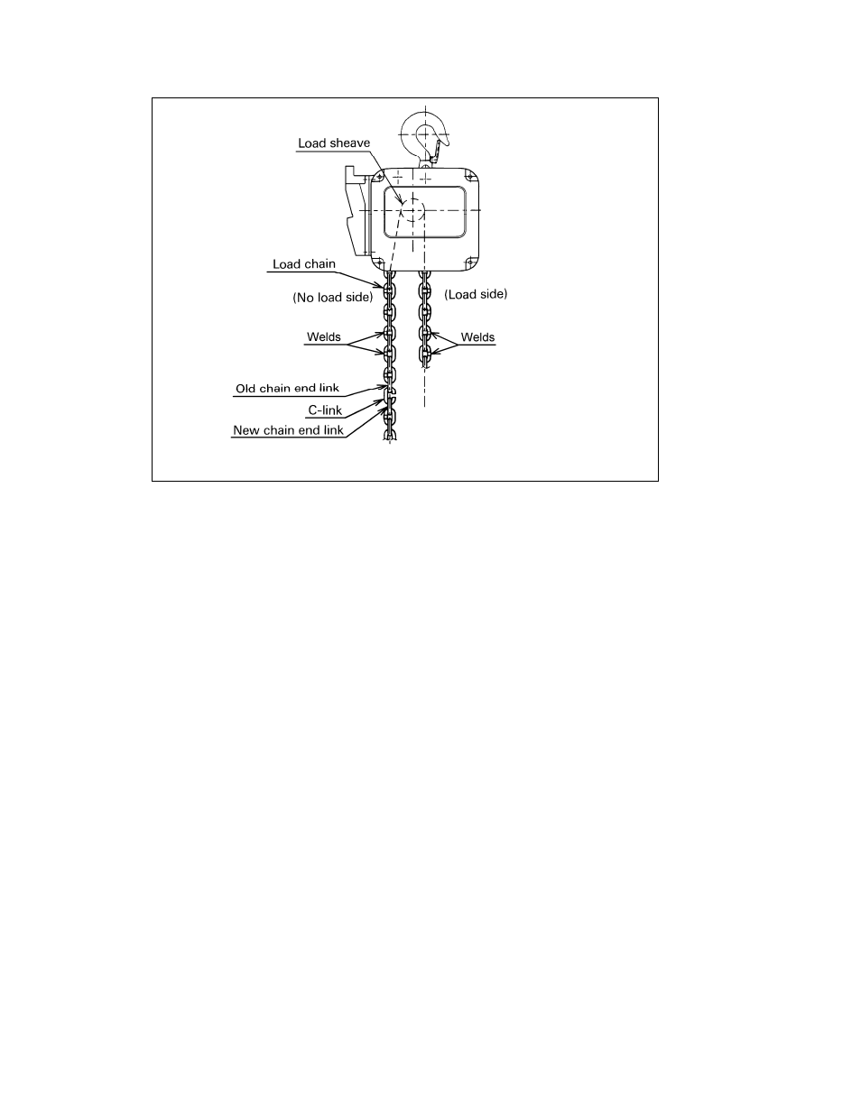 Harrington Hoists and Cranes (N)ER Hoist - ((N)ER1) User Manual | Page 34 / 72