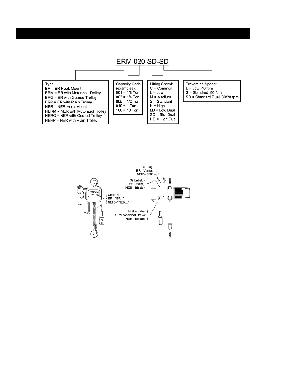 0 technical information 2.1 specifications | Harrington Hoists and Cranes (N)ER Hoist - ((N)ER1) User Manual | Page 8 / 72