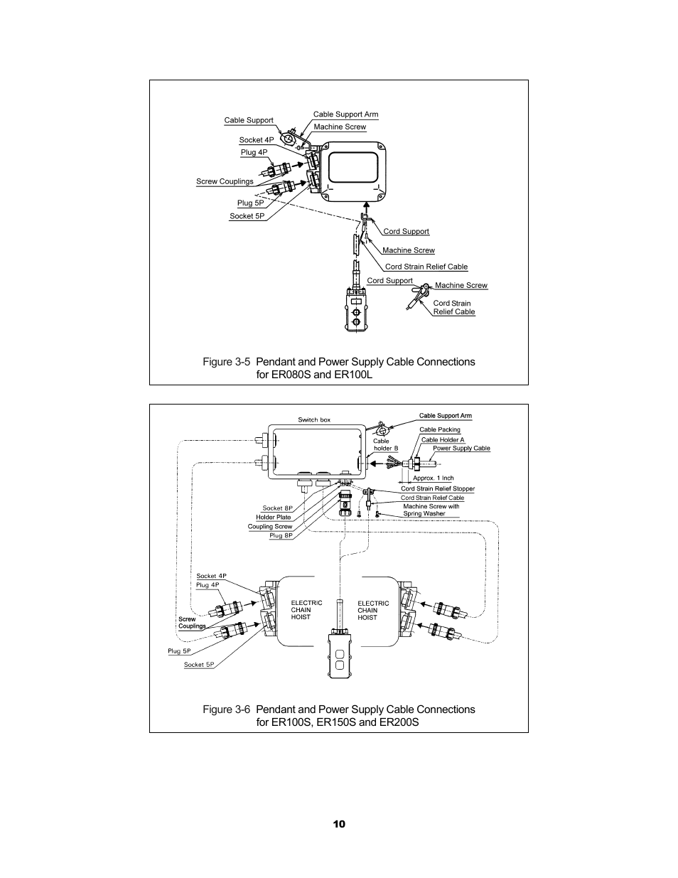 Harrington Hoists and Cranes ER Large Capaciy Hoist - (ER1) User Manual | Page 10 / 54