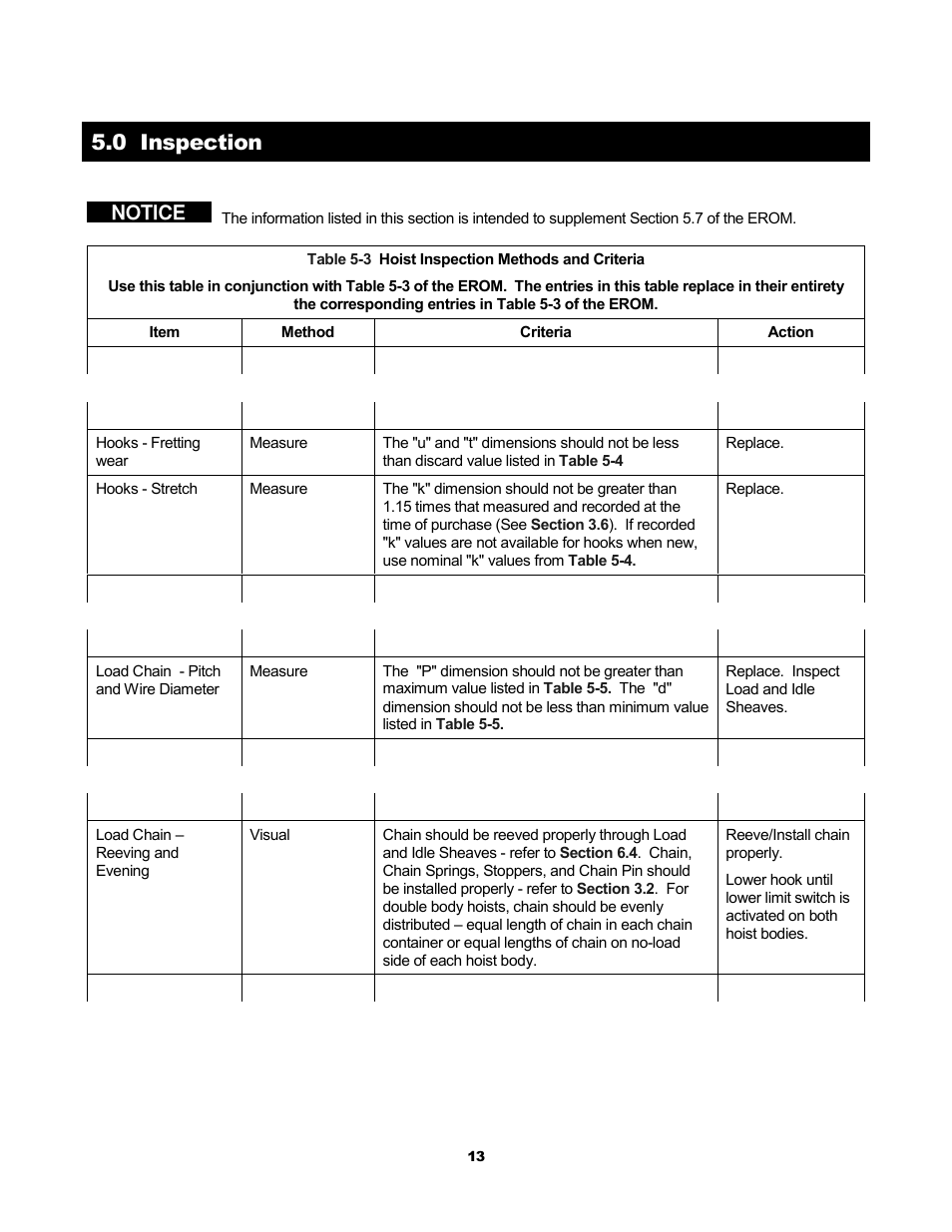 0 inspection, Notice | Harrington Hoists and Cranes ER Large Capaciy Hoist - (ER1) User Manual | Page 13 / 54