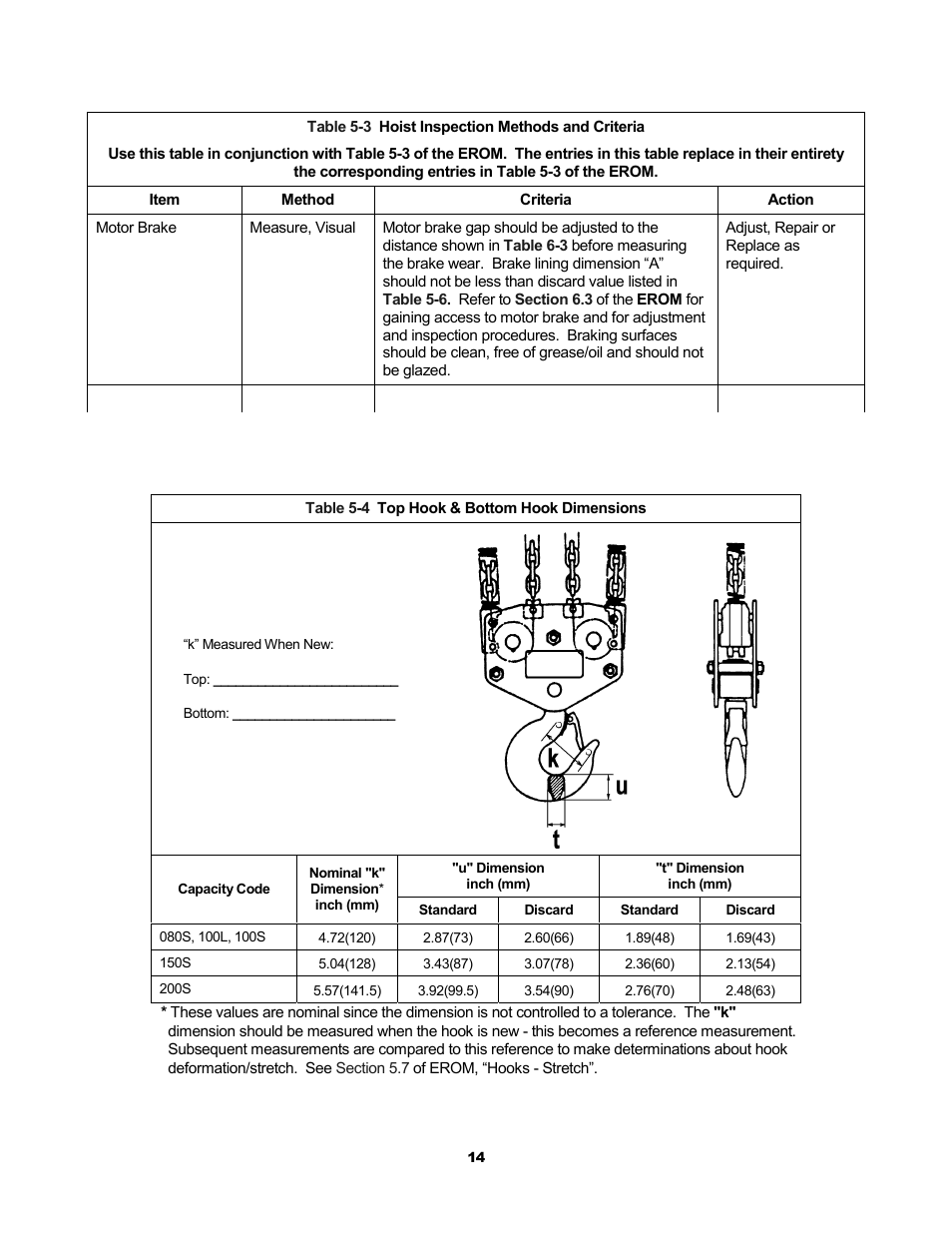 Harrington Hoists and Cranes ER Large Capaciy Hoist - (ER1) User Manual | Page 14 / 54