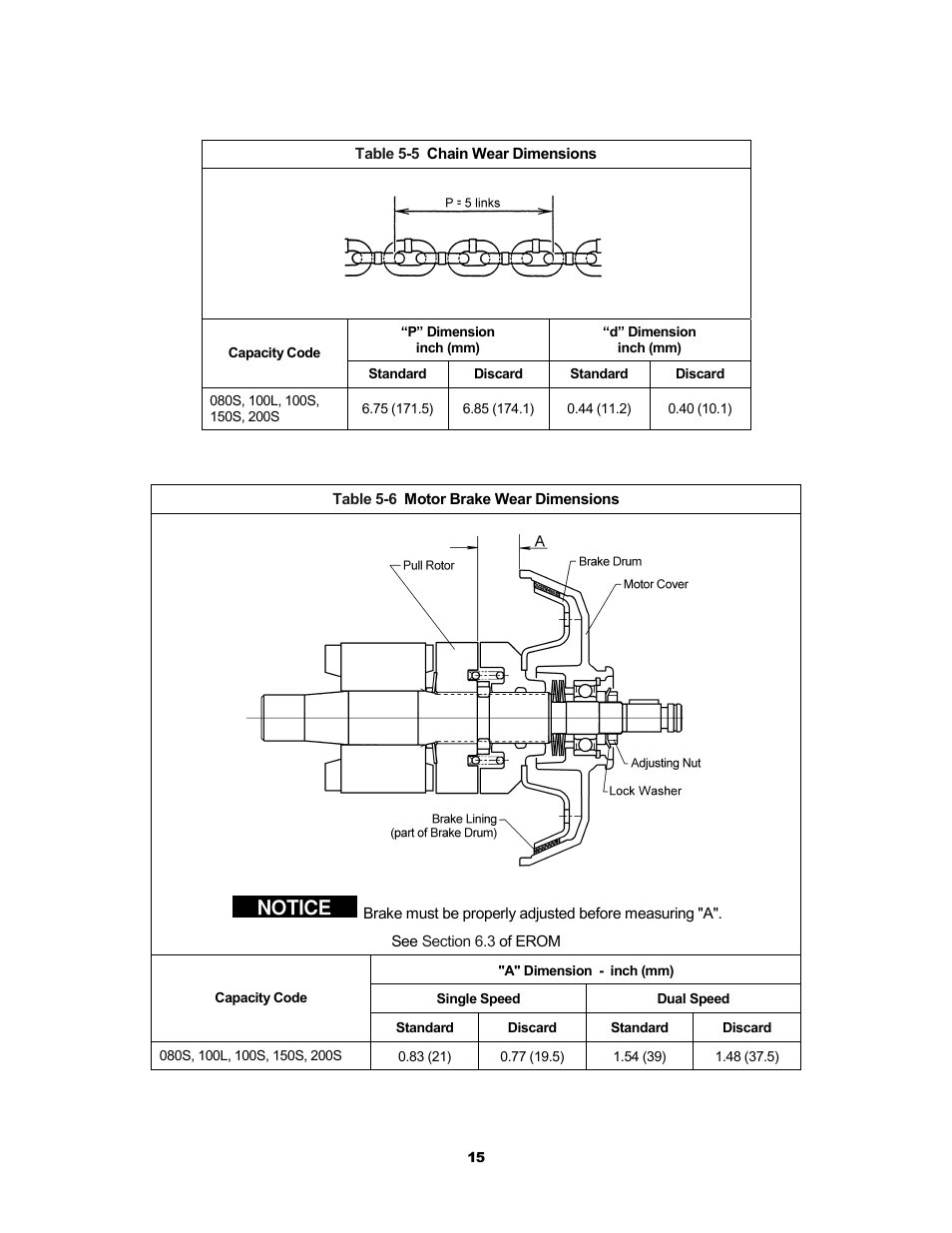 Notice | Harrington Hoists and Cranes ER Large Capaciy Hoist - (ER1) User Manual | Page 15 / 54