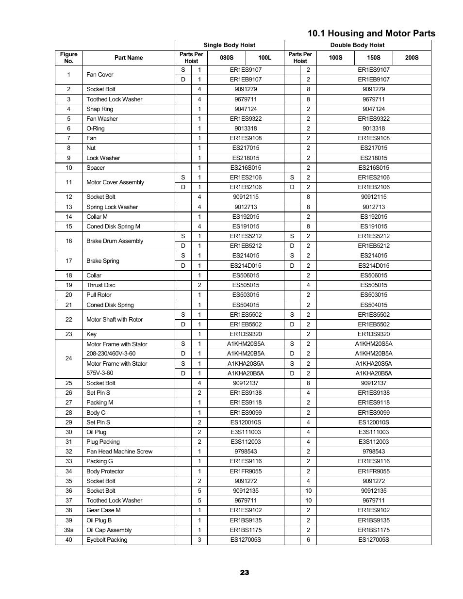 1 housing and motor parts | Harrington Hoists and Cranes ER Large Capaciy Hoist - (ER1) User Manual | Page 23 / 54
