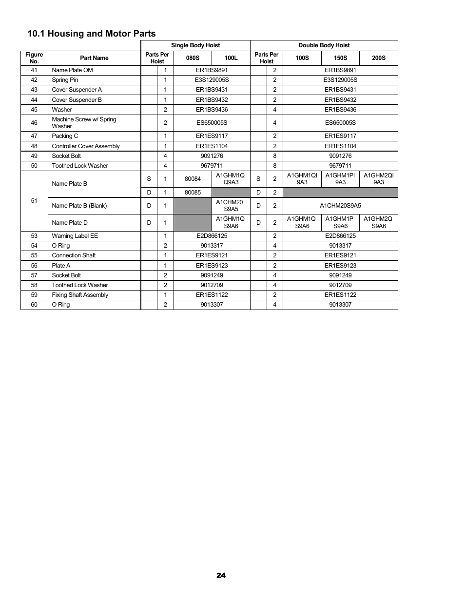 1 housing and motor parts | Harrington Hoists and Cranes ER Large Capaciy Hoist - (ER1) User Manual | Page 24 / 54