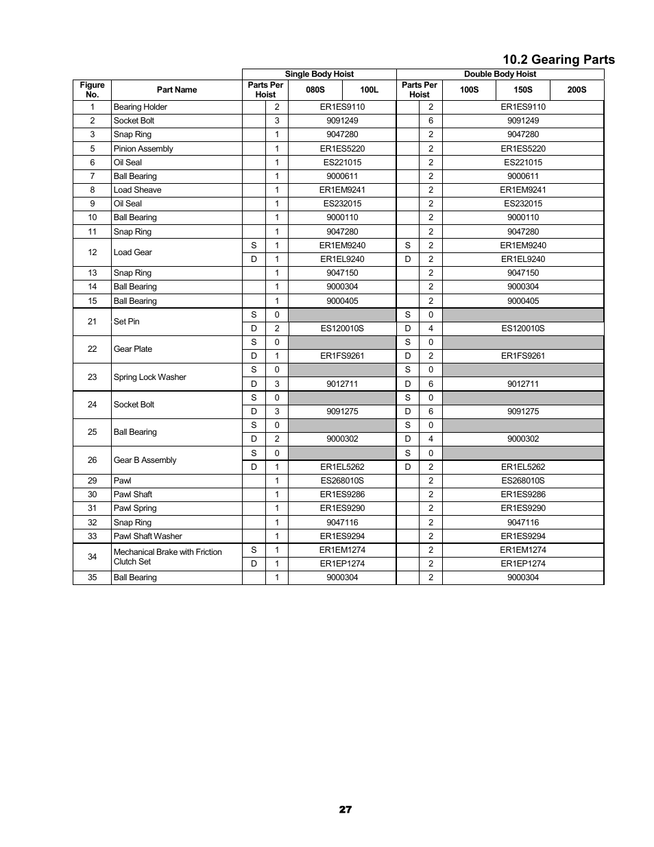 2 gearing parts | Harrington Hoists and Cranes ER Large Capaciy Hoist - (ER1) User Manual | Page 27 / 54