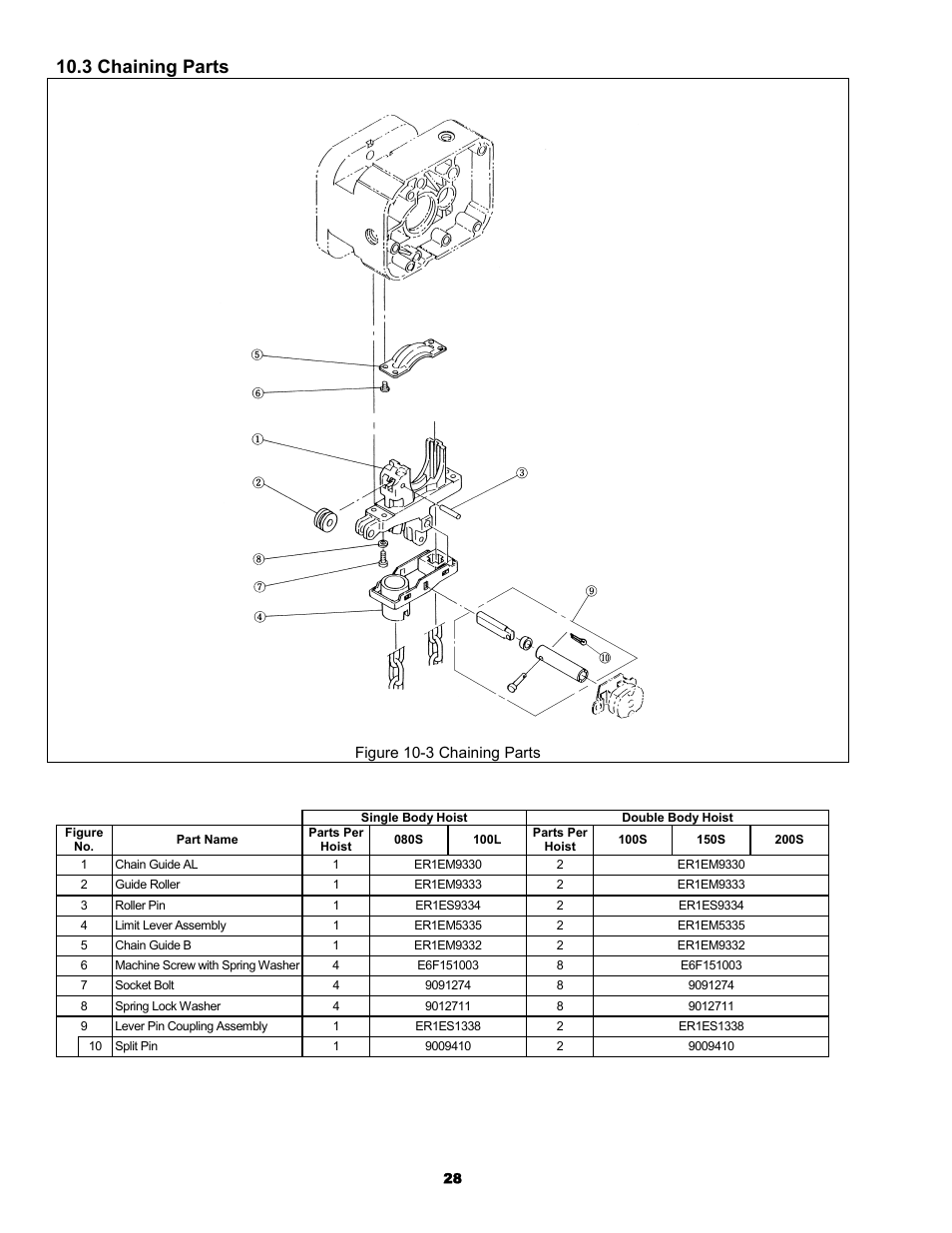 3 chaining parts | Harrington Hoists and Cranes ER Large Capaciy Hoist - (ER1) User Manual | Page 28 / 54