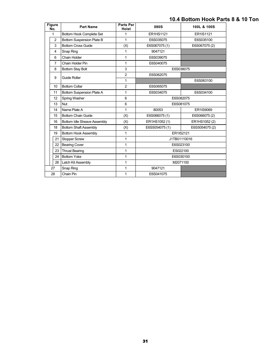 4 bottom hook parts 8 & 10 ton | Harrington Hoists and Cranes ER Large Capaciy Hoist - (ER1) User Manual | Page 31 / 54