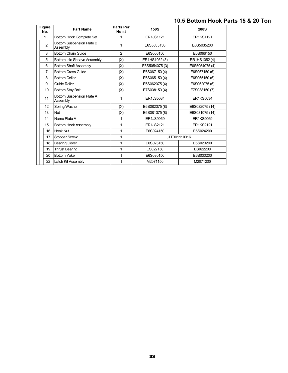 Harrington Hoists and Cranes ER Large Capaciy Hoist - (ER1) User Manual | Page 33 / 54