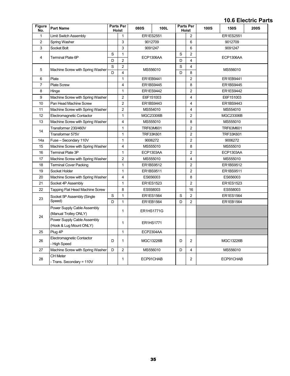 6 electric parts | Harrington Hoists and Cranes ER Large Capaciy Hoist - (ER1) User Manual | Page 35 / 54