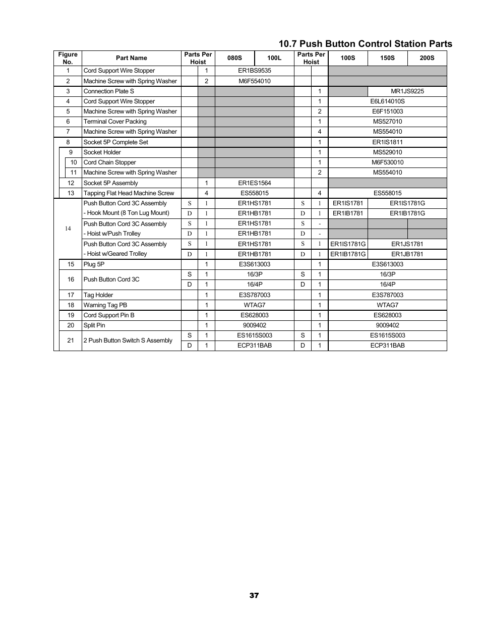 7 push button control station parts | Harrington Hoists and Cranes ER Large Capaciy Hoist - (ER1) User Manual | Page 37 / 54