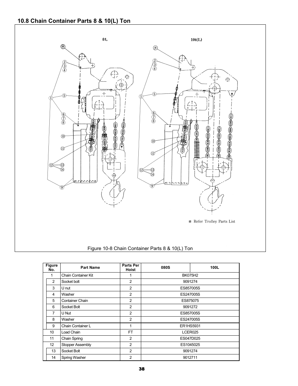 8 chain container parts 8 & 10(l) ton | Harrington Hoists and Cranes ER Large Capaciy Hoist - (ER1) User Manual | Page 38 / 54