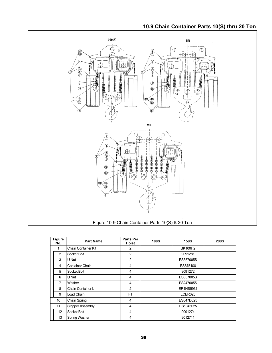 Harrington Hoists and Cranes ER Large Capaciy Hoist - (ER1) User Manual | Page 39 / 54