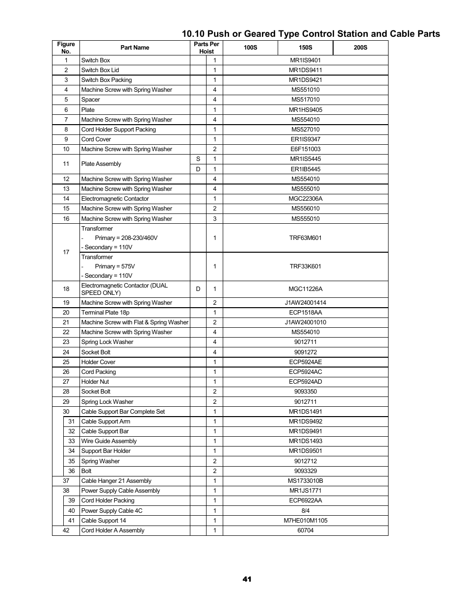 Harrington Hoists and Cranes ER Large Capaciy Hoist - (ER1) User Manual | Page 41 / 54