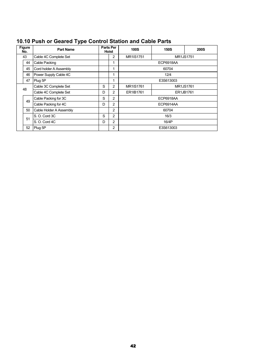 Harrington Hoists and Cranes ER Large Capaciy Hoist - (ER1) User Manual | Page 42 / 54