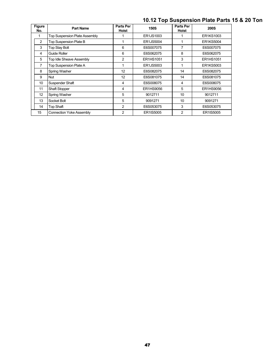 Harrington Hoists and Cranes ER Large Capaciy Hoist - (ER1) User Manual | Page 47 / 54