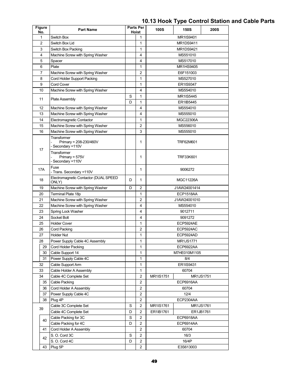 13 hook type control station and cable parts | Harrington Hoists and Cranes ER Large Capaciy Hoist - (ER1) User Manual | Page 49 / 54