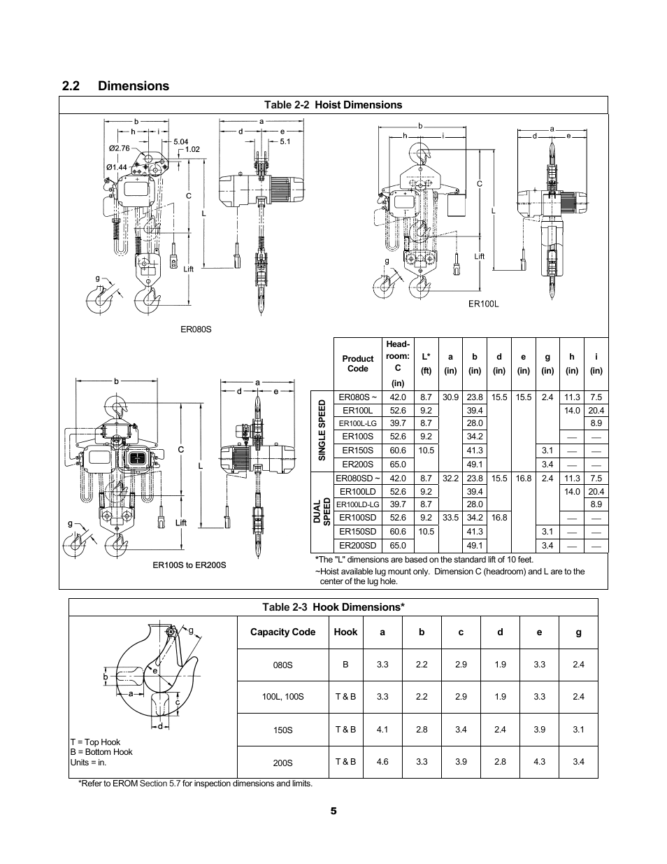 2 dimensions | Harrington Hoists and Cranes ER Large Capaciy Hoist - (ER1) User Manual | Page 5 / 54
