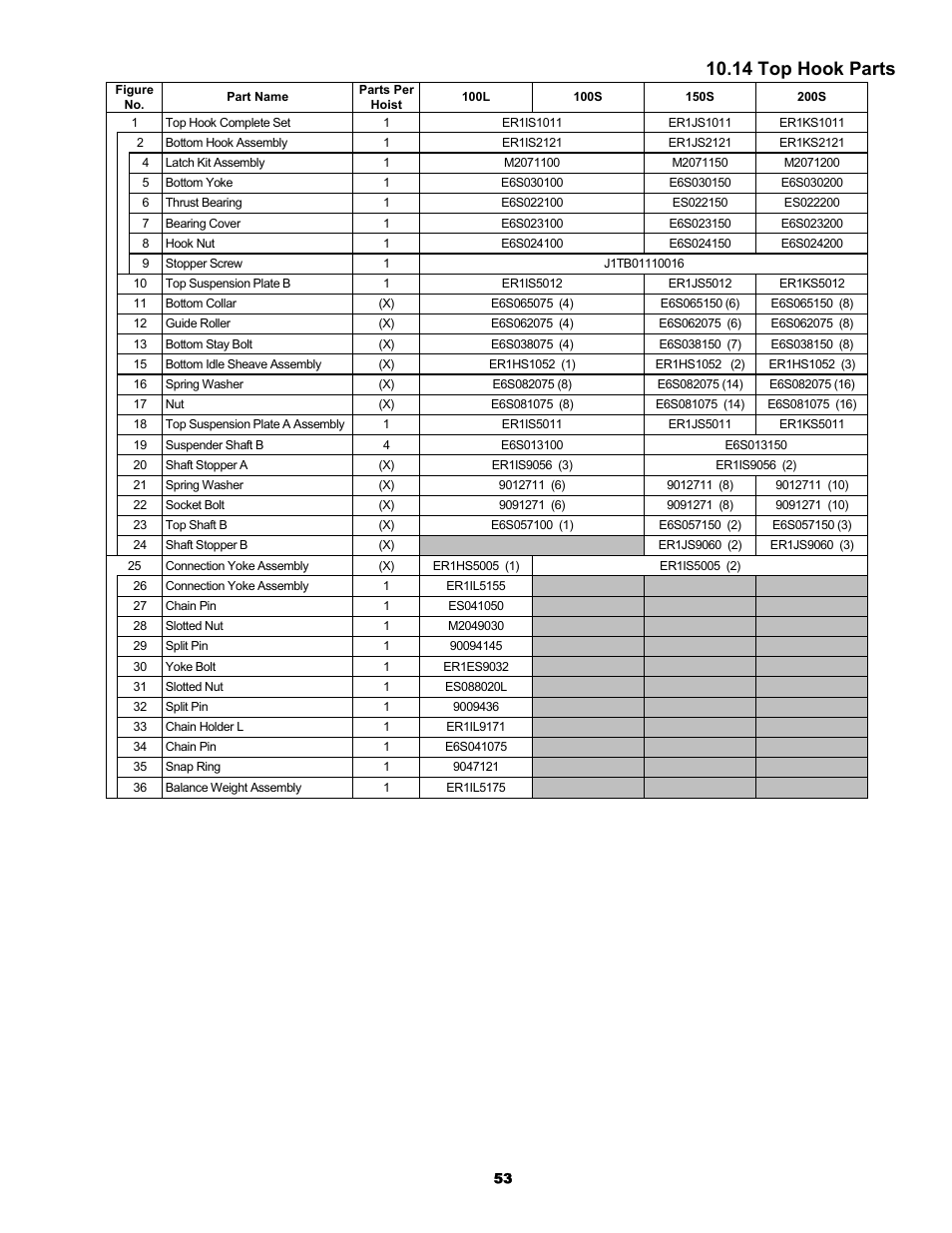 14 top hook parts | Harrington Hoists and Cranes ER Large Capaciy Hoist - (ER1) User Manual | Page 53 / 54