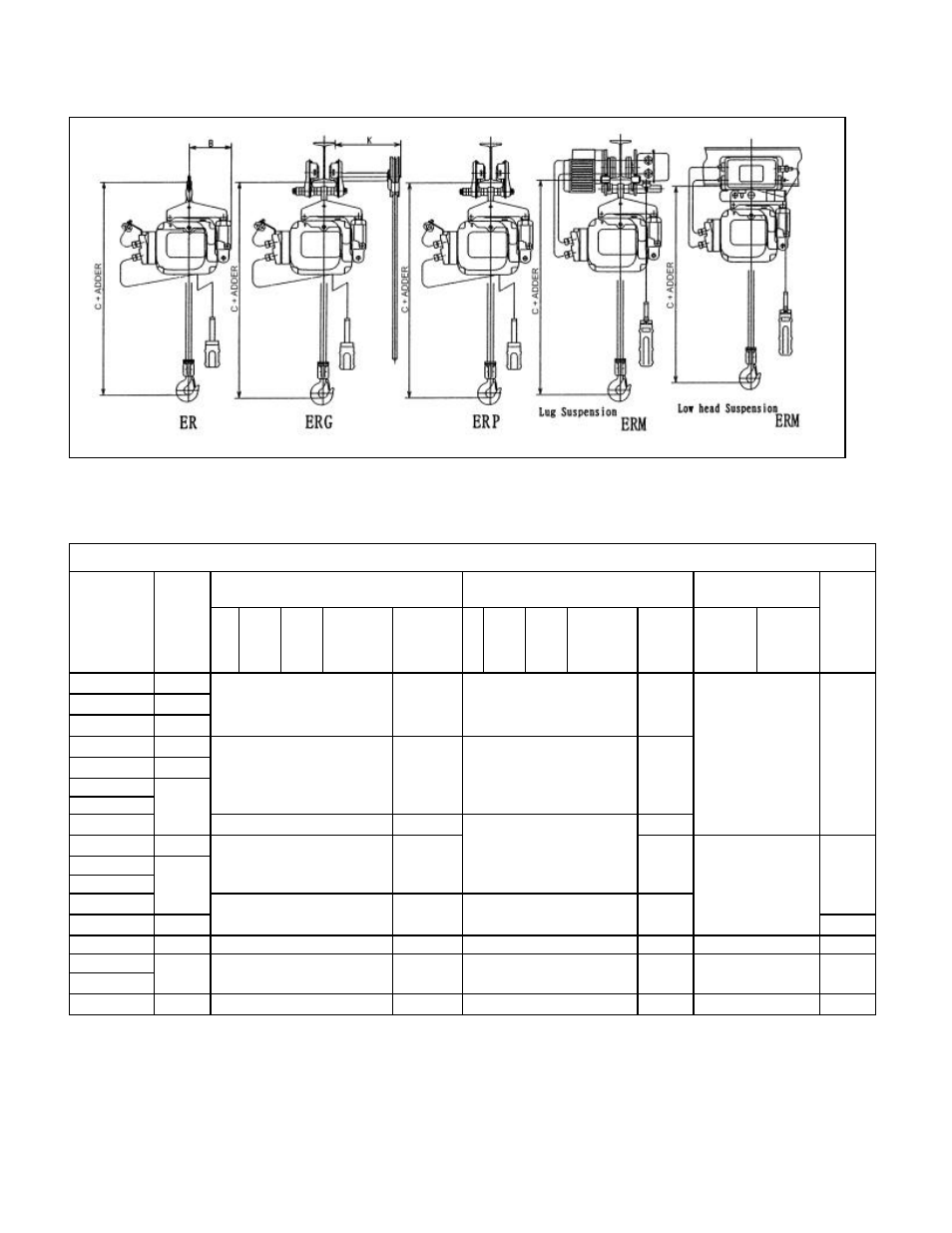 Harrington Hoists and Cranes (N)ER Load Limiter - ((N)ER1) User Manual | Page 7 / 23