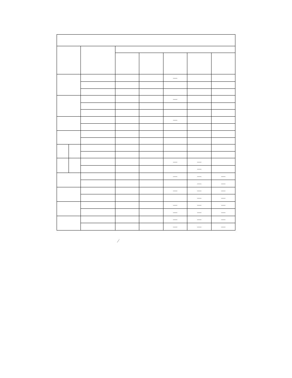 O table 3-1, Table 3-1 | Harrington Hoists and Cranes GT Trolley User Manual | Page 39 / 80