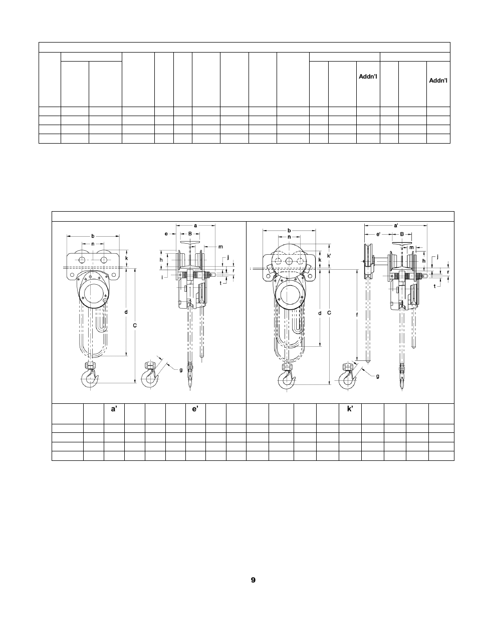 2 dimensions | Harrington Hoists and Cranes (G)NTH Trolley User Manual | Page 9 / 58
