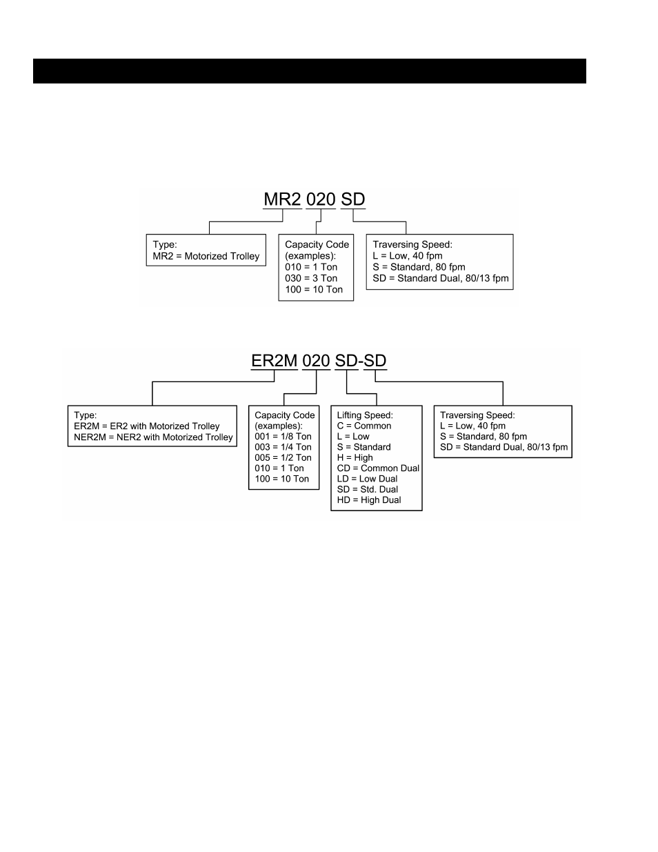 0 technical information | Harrington Hoists and Cranes MR Trolley - (MR2) User Manual | Page 8 / 76