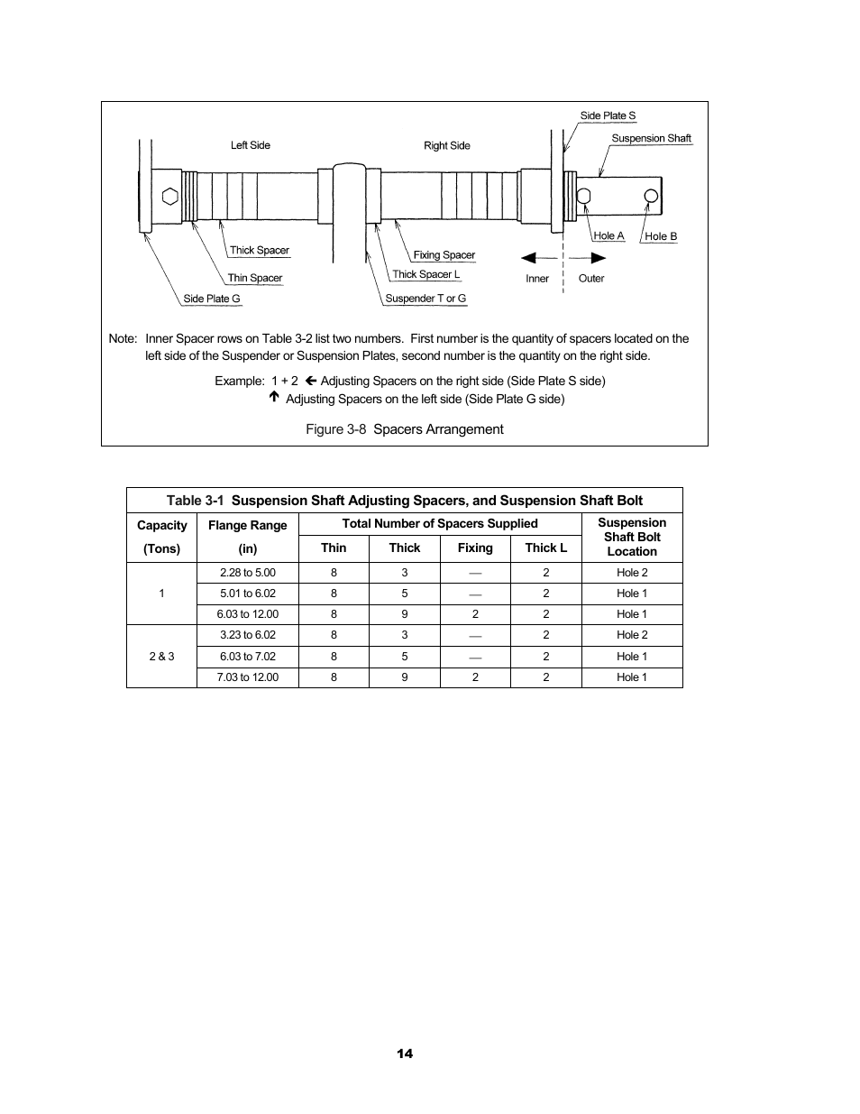 Harrington Hoists and Cranes SMR Trolley User Manual | Page 14 / 48