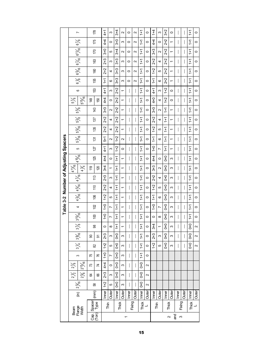 Harrington Hoists and Cranes SMR Trolley User Manual | Page 15 / 48