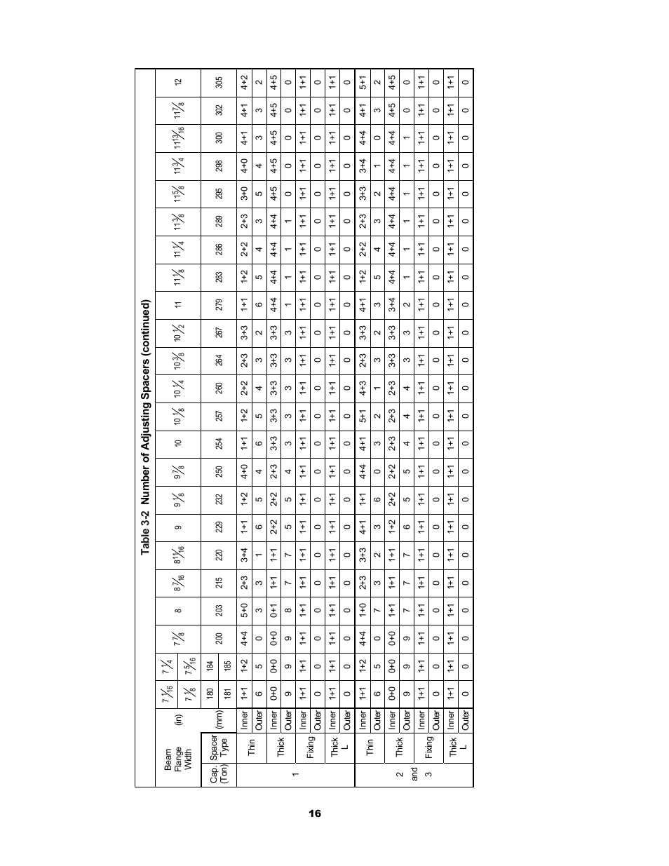 Harrington Hoists and Cranes SMR Trolley User Manual | Page 16 / 48