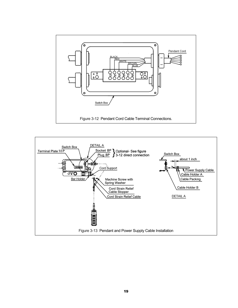 Harrington Hoists and Cranes SMR Trolley User Manual | Page 19 / 48