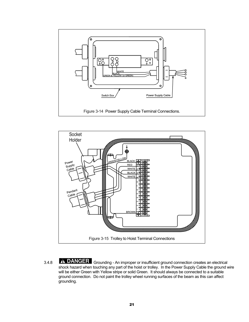 Danger | Harrington Hoists and Cranes SMR Trolley User Manual | Page 21 / 48