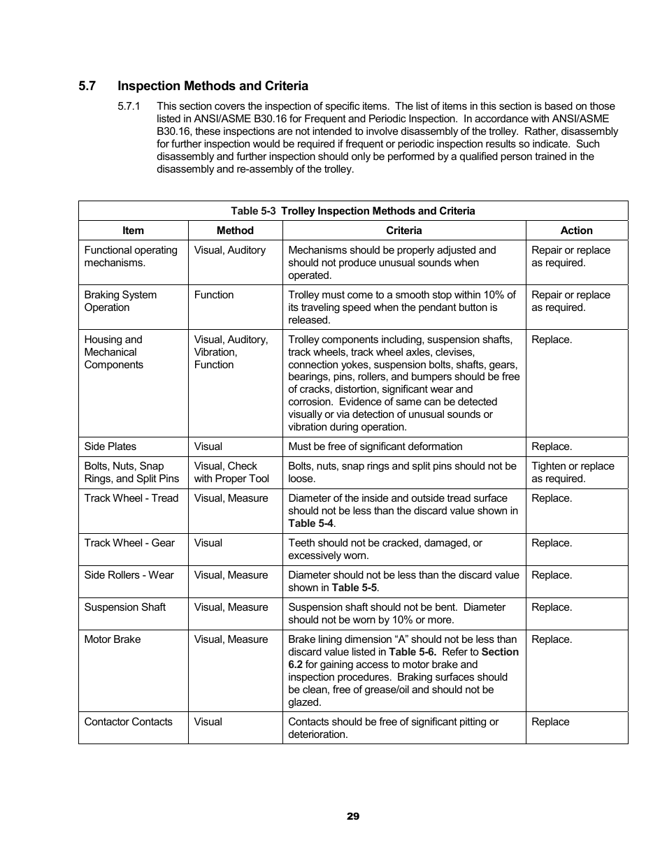 Harrington Hoists and Cranes SMR Trolley User Manual | Page 29 / 48