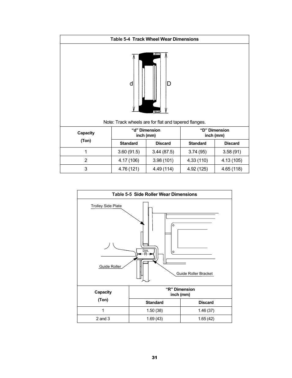 Harrington Hoists and Cranes SMR Trolley User Manual | Page 31 / 48