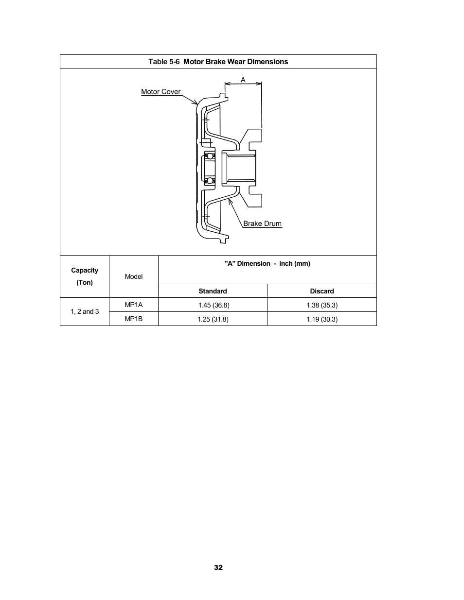 Harrington Hoists and Cranes SMR Trolley User Manual | Page 32 / 48