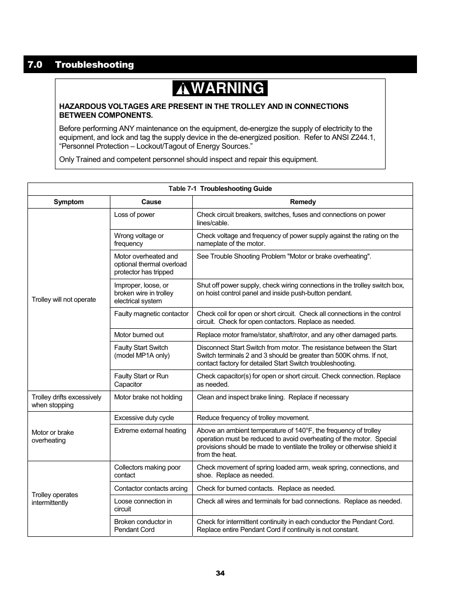 Warning, 0 troubleshooting | Harrington Hoists and Cranes SMR Trolley User Manual | Page 34 / 48