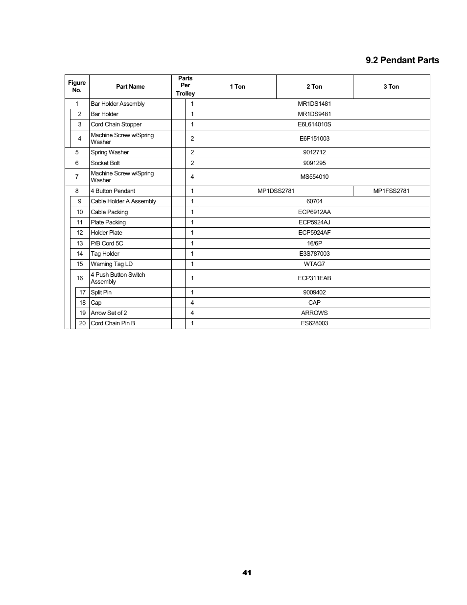2 pendant parts | Harrington Hoists and Cranes SMR Trolley User Manual | Page 41 / 48