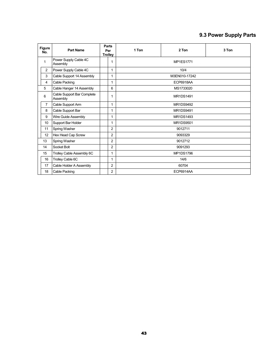 3 power supply parts | Harrington Hoists and Cranes SMR Trolley User Manual | Page 43 / 48