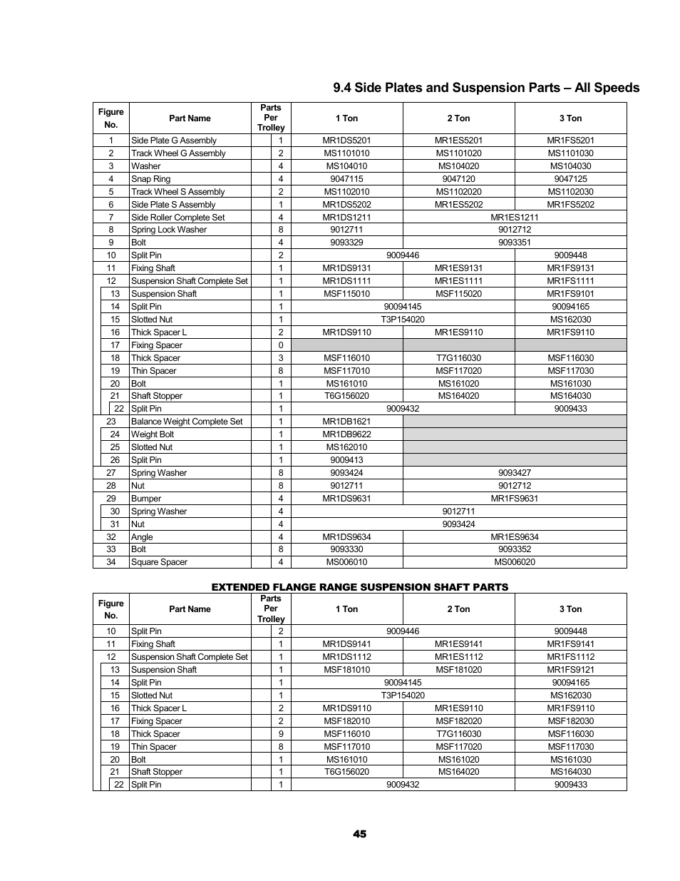 4 side plates and suspension parts – all speeds | Harrington Hoists and Cranes SMR Trolley User Manual | Page 45 / 48