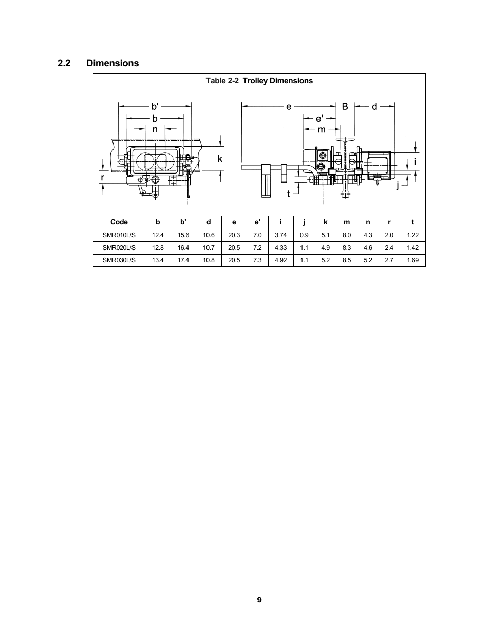 2 dimensions | Harrington Hoists and Cranes SMR Trolley User Manual | Page 9 / 48