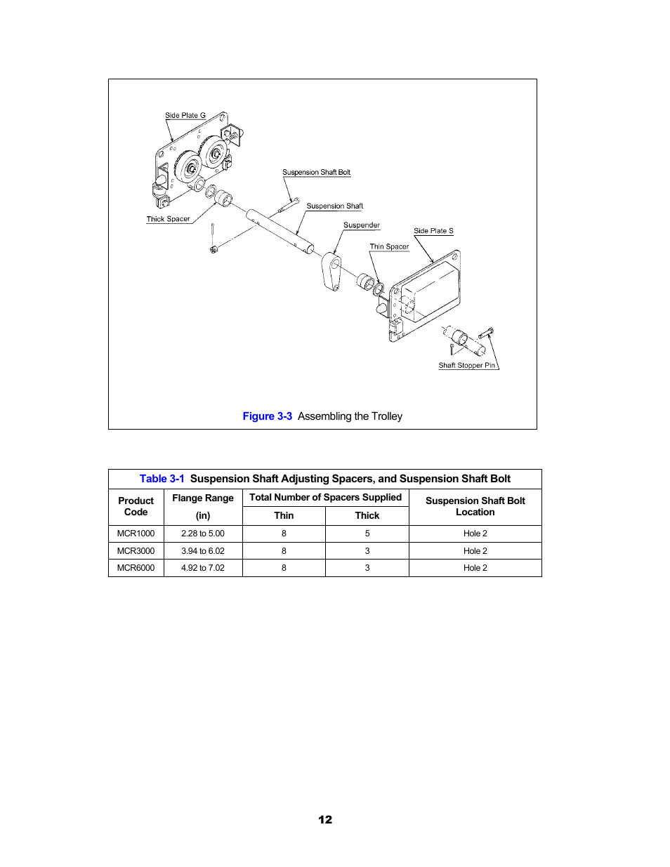 Harrington Hoists and Cranes MCR Trolley User Manual | Page 12 / 52