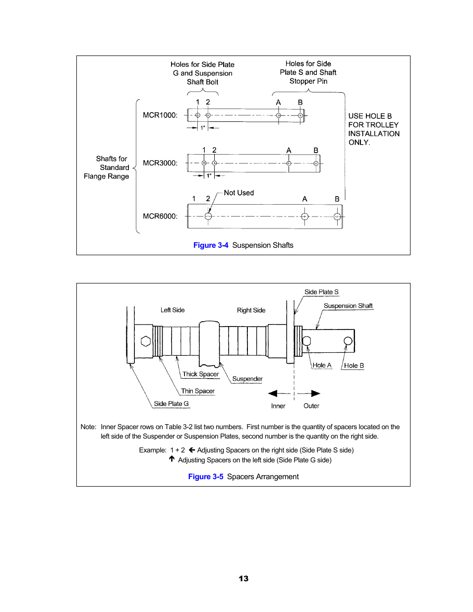 Harrington Hoists and Cranes MCR Trolley User Manual | Page 13 / 52