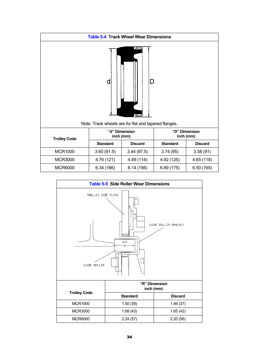 Harrington Hoists and Cranes MCR Trolley User Manual | Page 34 / 52