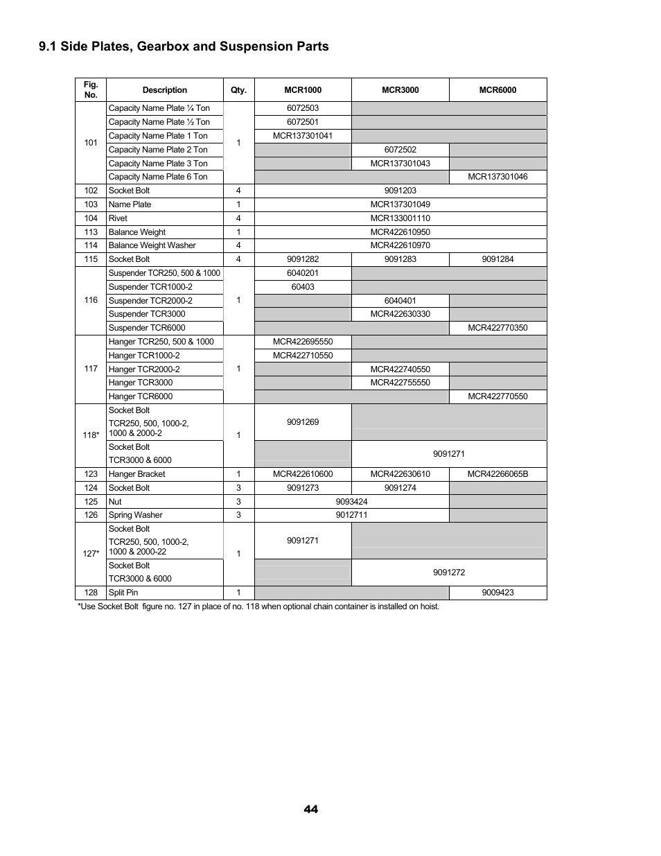 1 side plates, gearbox and suspension parts | Harrington Hoists and Cranes MCR Trolley User Manual | Page 44 / 52