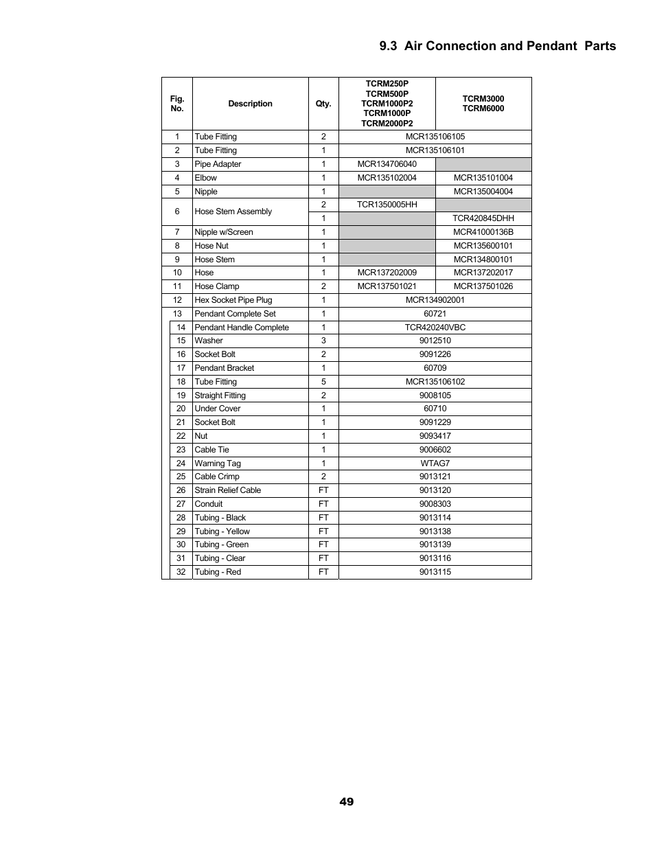3 air connection and pendant parts | Harrington Hoists and Cranes MCR Trolley User Manual | Page 49 / 52