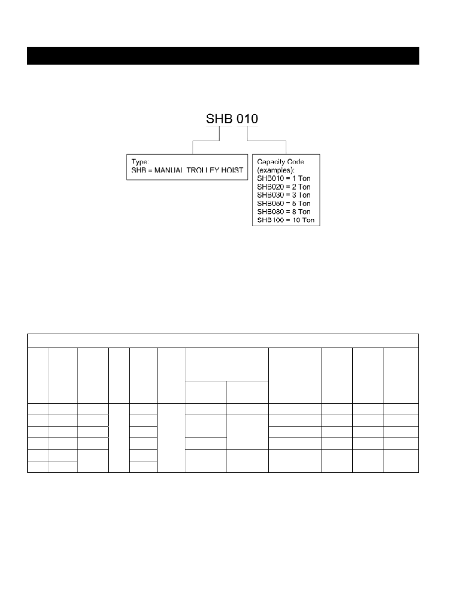 0 technical information 2.1 specifications | Harrington Hoists and Cranes SHB Trolley User Manual | Page 8 / 44