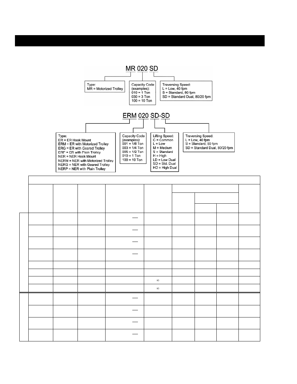 0 technical information 2.1 specifications | Harrington Hoists and Cranes MR Trolley - (MR1) User Manual | Page 8 / 66
