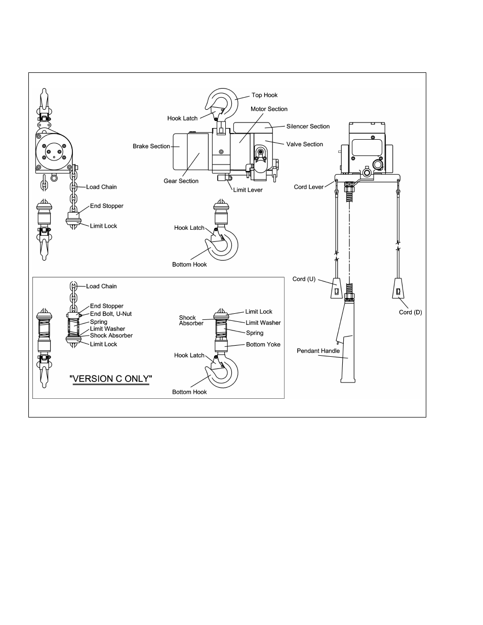 Harrington Hoists and Cranes TCR Hoist - (1/4-6 Ton) User Manual | Page 12 / 72